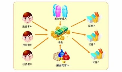 微課堂 | 基金直銷與代銷，哪個(gè)更安全？投資管理視角下的渠道選擇