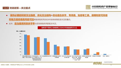 2023年保險資產(chǎn)管理業(yè)投資者信心調(diào)查 穩(wěn)健中尋求突破，投資管理面臨新挑戰(zhàn)